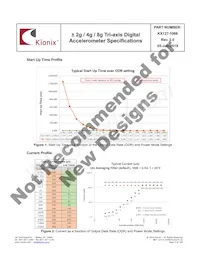 KX127-1068 Datasheet Page 9