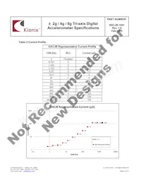 KXCJB-1041-SR數據表 頁面 5