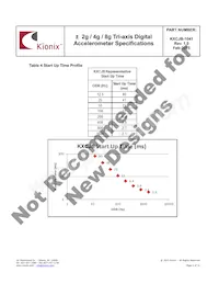 KXCJB-1041-SR Datasheet Pagina 6