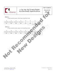 KXCJB-1041-SR Datasheet Pagina 20