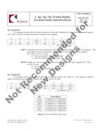 KXCJB-1041-SR Datasheet Pagina 22