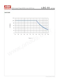 LDC-55DA Datasheet Pagina 8