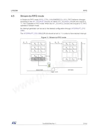 LPS33WTR Datasheet Page 21