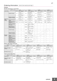 LY4N-AC50 Datasheet Pagina 2