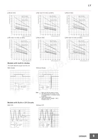 LY4N-AC50 Datenblatt Seite 9