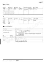 MGN1B-AC480 Datasheet Pagina 2