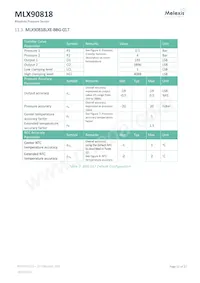 MLX90818LXE-BAE-015-SP Datasheet Pagina 12