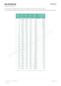 MLX90818LXE-BAE-015-SP Datasheet Pagina 16