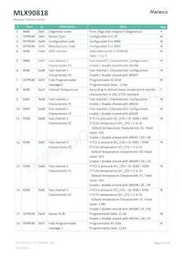 MLX90818LXE-BAE-015-SP數據表 頁面 21