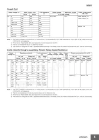MM2XKP DC125 Datasheet Page 4