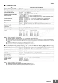 MM2XKP DC125 Datasheet Pagina 6