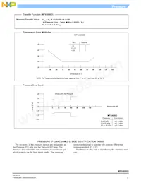 MPX4080D Datasheet Page 5