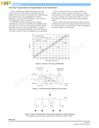 MPX5500D Datasheet Page 4