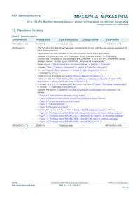 MPXAZ4250AC6T1 Datasheet Page 12