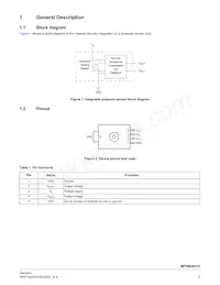 MPXM2051GS Datasheet Pagina 3