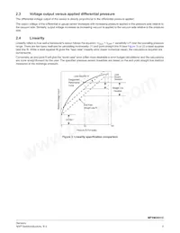 MPXM2051GS數據表 頁面 5