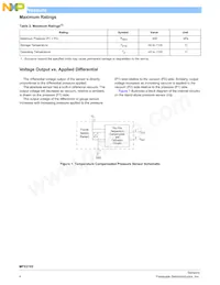 MPXV2102DP Datasheet Pagina 4