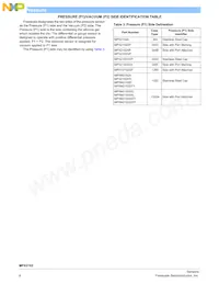 MPXV2102DP Datasheet Pagina 6