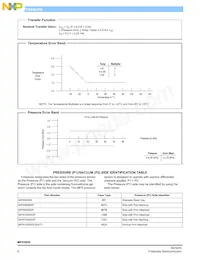 MPXV5050GC6T1 Datasheet Pagina 6