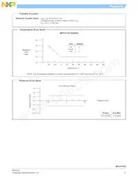 MPXV7025DPT1 Datasheet Pagina 5