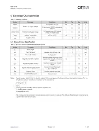 NSE-5310-ASSU Datasheet Pagina 6