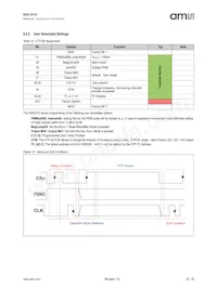 NSE-5310-ASSU Datenblatt Seite 19