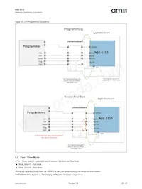 NSE-5310-ASSU Datasheet Page 20