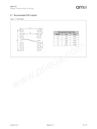 NSE-5310-ASSU Datasheet Page 22