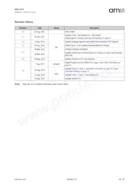 NSE-5310-ASSU Datasheet Page 23