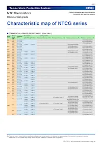 NTCG204AH473KT1 Datenblatt Seite 6