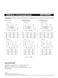 PEC09-2315K-T0015 Datasheet Pagina 3