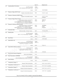 PPTR3000AP5VN-R120 Datasheet Page 17