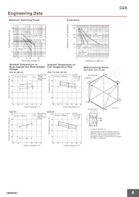 PY14-0 Datasheet Pagina 4