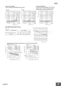 PY14-0 Datasheet Pagina 5