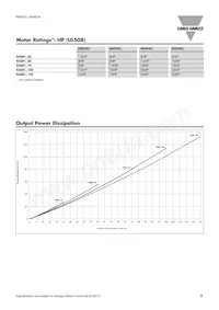 RAM1A23D25 Datasheet Pagina 3