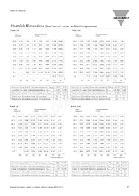 RAM1A23D25 Datasheet Pagina 7