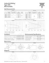 RCI003D24V Datasheet Page 2