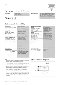 RF1A23L25 Datasheet Page 3