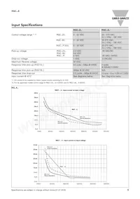 RGC1A60A62KGE Datasheet Page 5