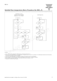 RGC1A60A62KGE Datasheet Page 7