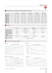 RGC3A22A20KKE Datasheet Page 9