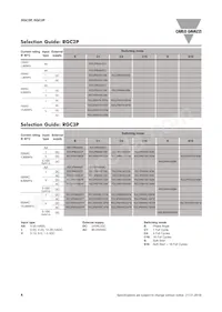RGC3P60I65EDFP Datasheet Pagina 4