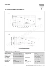 RGC3P60I65EDFP數據表 頁面 12