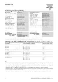 RGS1A60A92KGE Datasheet Pagina 6