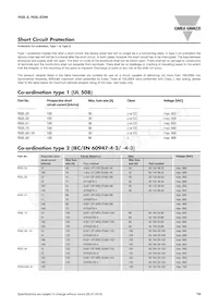 RGS1A60A92KGE Datasheet Page 14