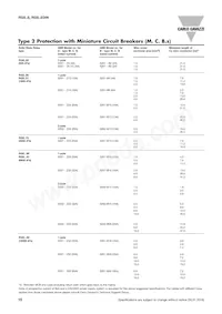 RGS1A60A92KGE 데이터 시트 페이지 15