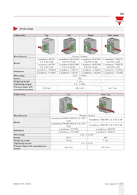 RKD2A60D75P Datasheet Page 17