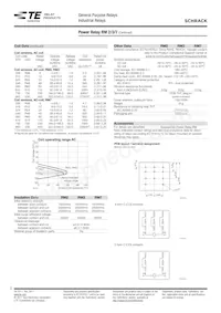 RM207730 Datasheet Pagina 2