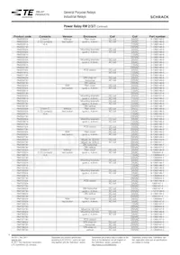 RM207730 Datasheet Page 4