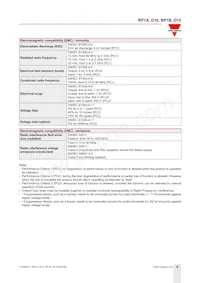 RP1A23D10 Datasheet Page 6